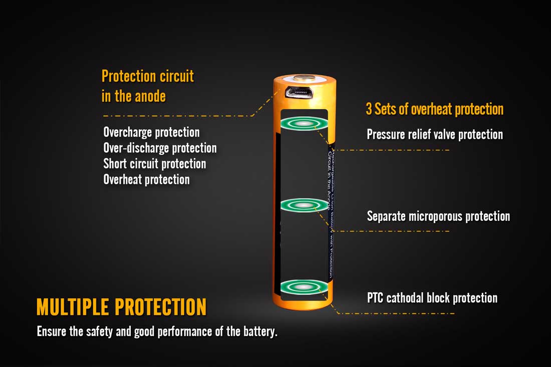 FENIX 2600U 高容量18650鋰離子電池 | 內置USB充電口